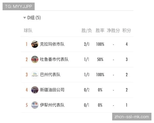 观点：赛后即时胜率预测图表是否影响了球迷对比赛过程的客观判断？